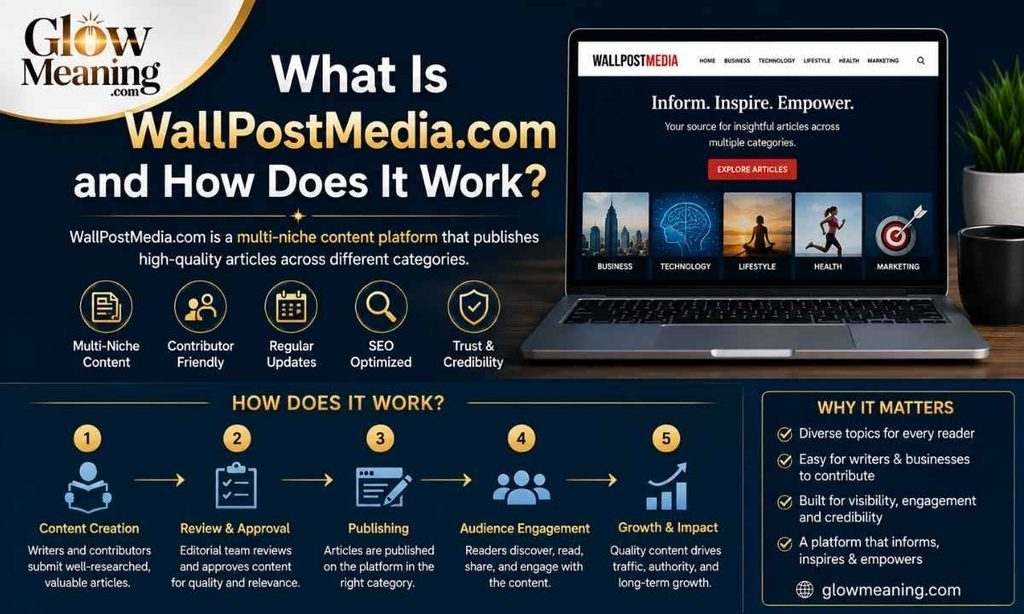 wallpostmedia com
