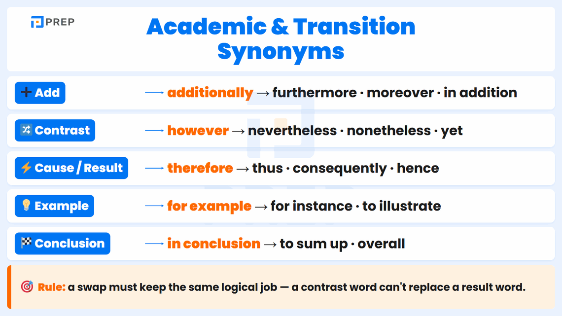 this shows synonym