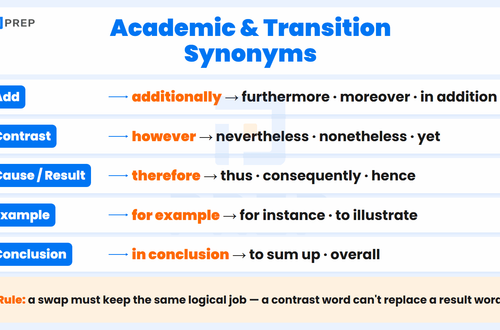 this shows synonym